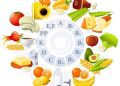 Vitamins and Minerals The Essentials for Health